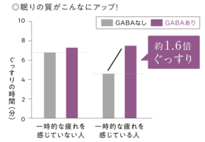 のむドモホルンリンクル　眠りの質グラフ