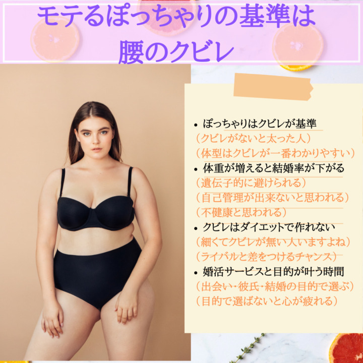 モテる　ぽっちゃりの基準　腰のクビレ　体重が増えると結婚率が下がる　クビレはダイエットで作れない　婚活サービスと目的が叶う時間