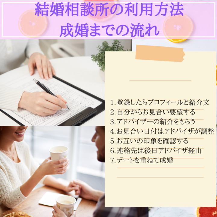 結婚相談所の利用方法　成婚までの流れ　登録したらプロフィール登録　紹介文作成　自分からお見合いを要望　アドバイザーの紹介をもらう　お見合い日付はアドバイザーが調整　お互いの印象を確認する　連絡先は後日アドバイザ経由　デートを重ねて成婚