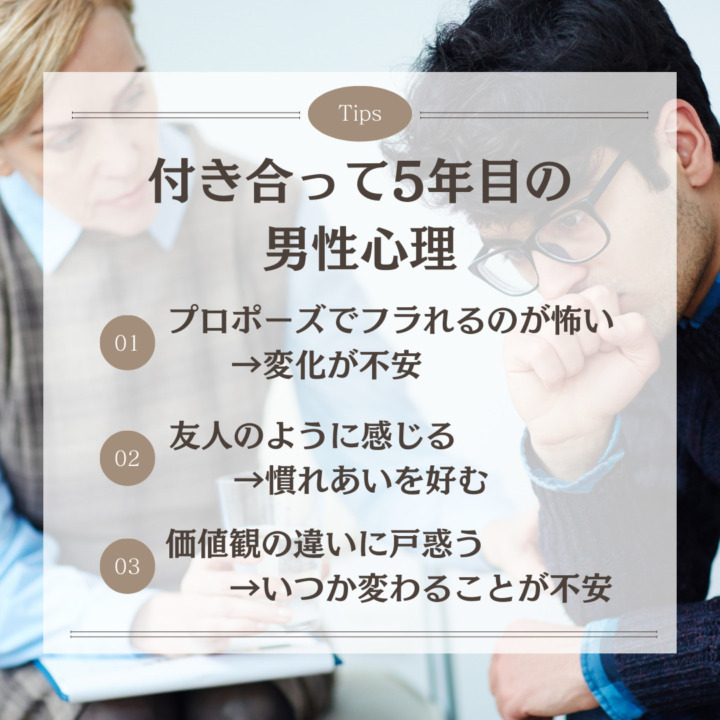 【衝撃】付き合って5年目の男性心理 付き合って5年目の 男性心理 プロポーズでフラれるのが怖い 　　→変化が不安 友人のように感じる 　　→慣れあいを好む 価値観の違いに戸惑う 　　→いつか変わることが不安