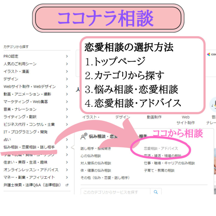 ココナラ恋愛相談の場所説明