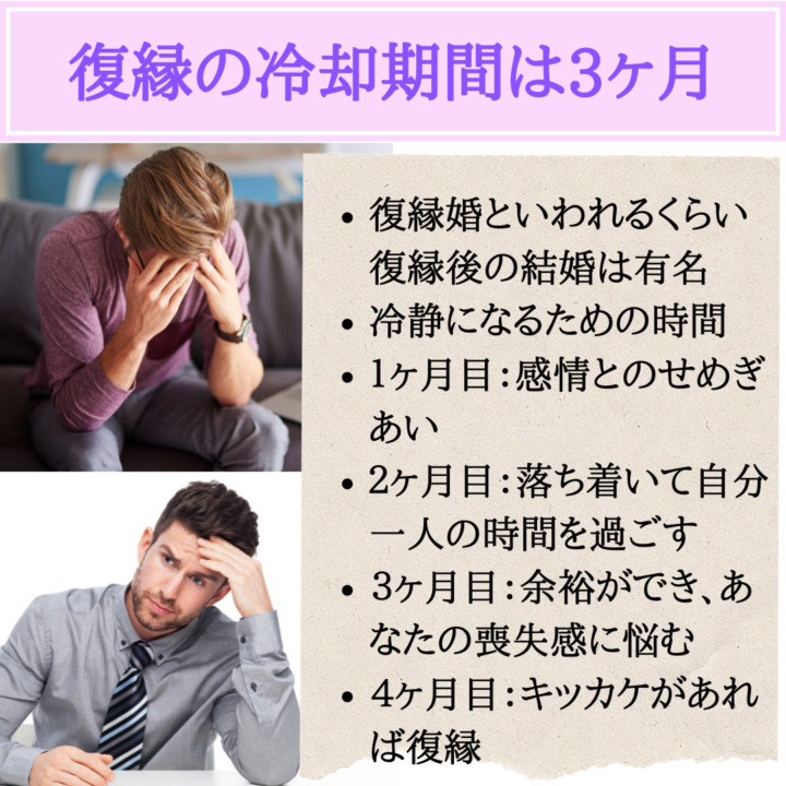 復縁の冷却期間は3ヶ月　復縁痕は有名　冷静になる時間　1ヶ月目：感情とのせめぎあい　2ヶ月目：落ち着く時間　3ヶ月目：余裕ができ喪失感に悩む　4ヶ月目：キッカケがあれば復縁