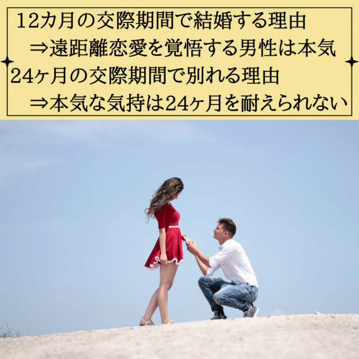 遠距離恋愛の交際期間で決まる二人の将来　12カ月の交際期間で結婚する理由 　⇒遠距離恋愛を覚悟する男性は本気 24ヶ月の交際期間で別れる理由 　⇒本気な気持は24ヶ月を耐えられない