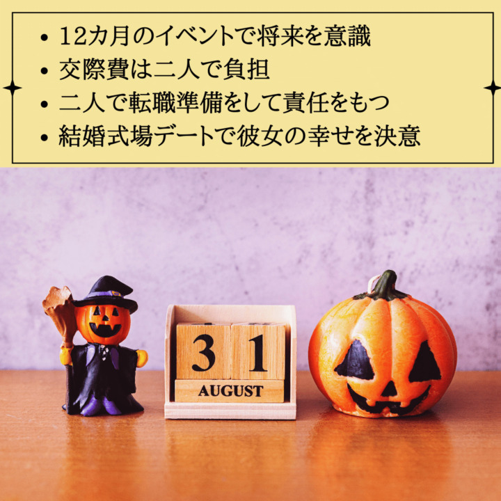 遠距離恋愛は女性のタイミングで男性が行動する　12カ月のイベントで将来を意識 交際費は二人で負担 二人で転職準備をして責任をもつ 結婚式場デートで彼女の幸せを決意