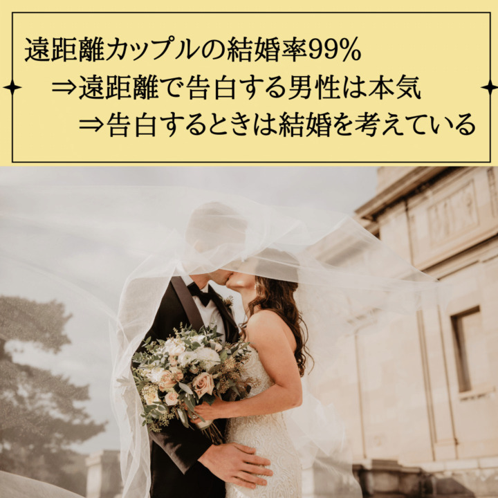 遠距離カップルの結婚率９９％ 　⇒遠距離で告白する男性は本気 　　⇒告白するときは結婚を考えている