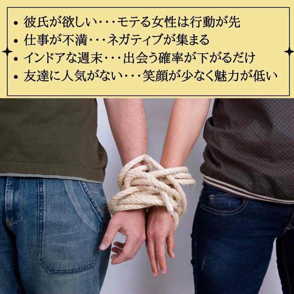 恋愛依存する彼氏がいない女性の特徴　彼氏が欲しい・・・モテる女性は行動が先 仕事が不満・・・ネガティブが集まる インドアな週末・・・出会う確率が下がるだけ 友達に人気がない・・・笑顔が少なく魅力が低い