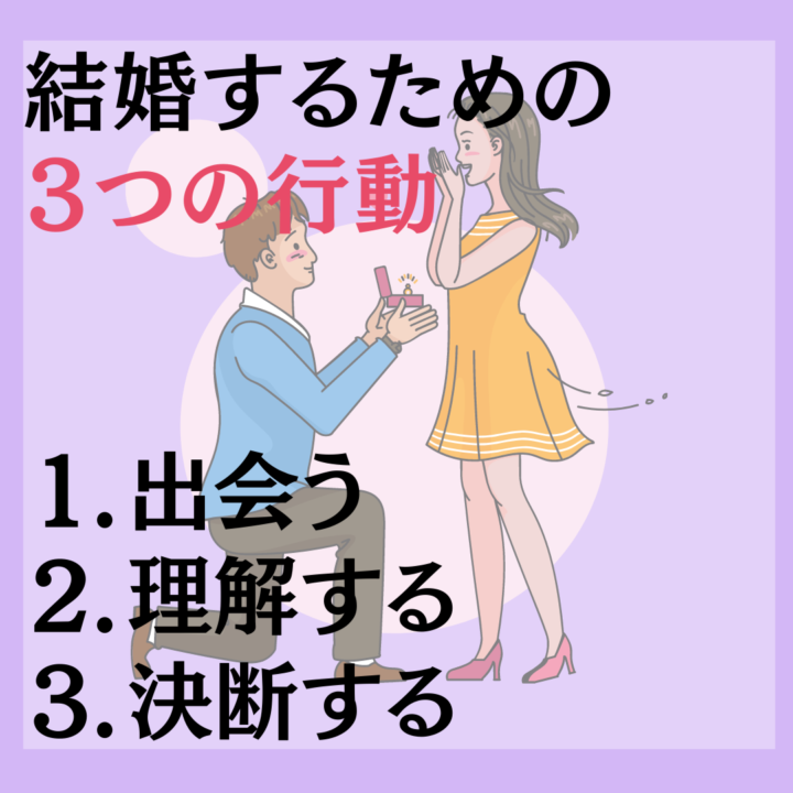 34歳女性の婚活は手遅れじゃない。1年以内に婚約できる結婚相談所 結婚するための３つの行動 1.出会う 2.理解する 3.決断する