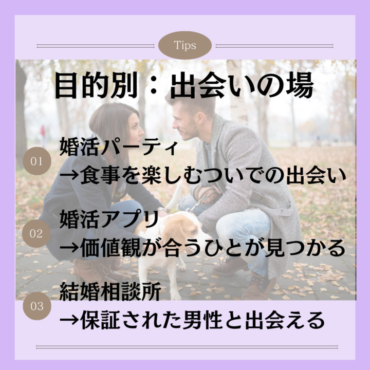 目的別｜あなたの求める出会い方 目的別：出会いの場 婚活パーティ →食事を楽しむついでの出会い 婚活アプリ →価値観が合うひとが見つかる 結婚相談所 →保証された男性と出会える