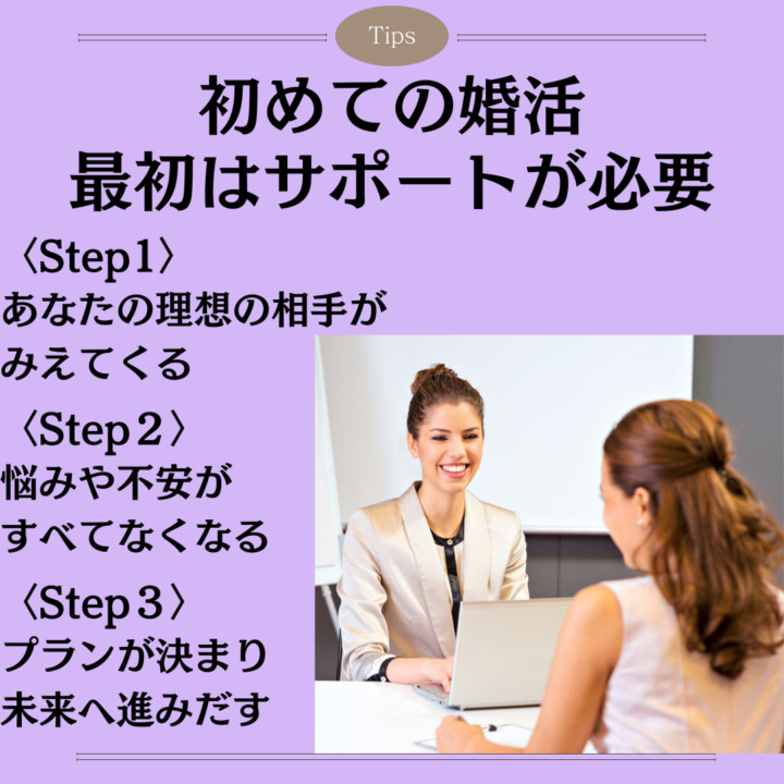 初めての婚活 最初はサポートが必要 〈Step1〉 あなたの理想の相手がみえてくる 〈Step２〉 悩みや不安が すべてなくなる 〈Step３〉 プランが決まり 未来へ進みだす